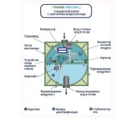 Гринлос Аэро Лайт 3 - фото 5